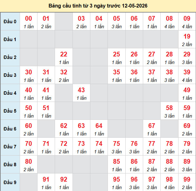 bach-thu-dac-lac-ngay-12-5