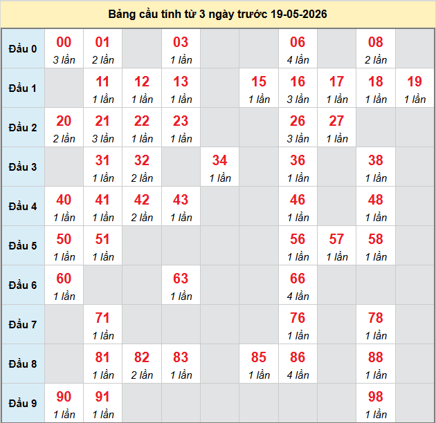 bach-thu-dac-lac-ngay-19-5-2026