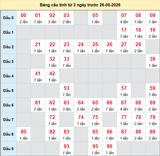 bach-thu-dac-lac-ngay-26-5-2026 bach-thu-dac-lac-ngay-26-5-2026