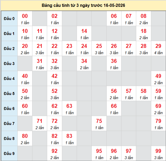 bach-thu-dac-nong-ngay-16-5 bach-thu-dac-nong-ngay-16-5