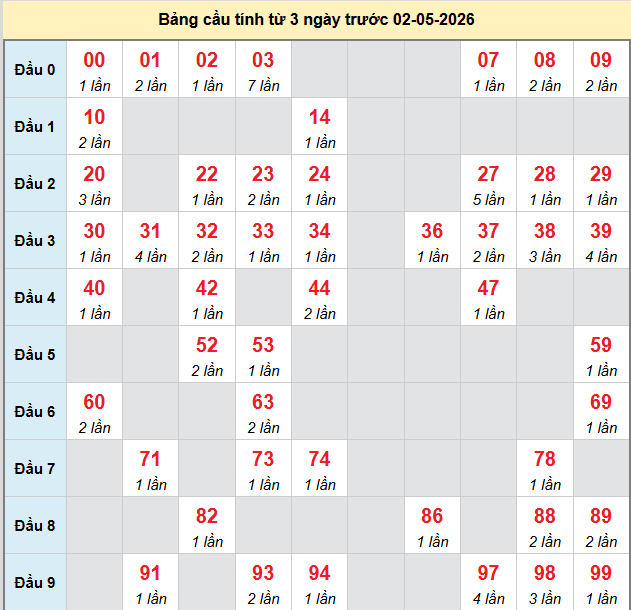 bach-thu-dac-nong-ngay-2-5