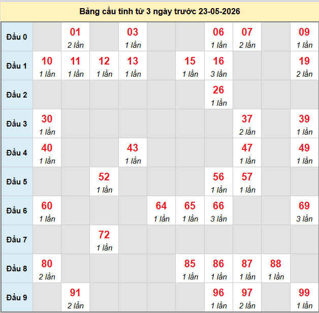 bach-thu-dac-nong-ngay-23-5