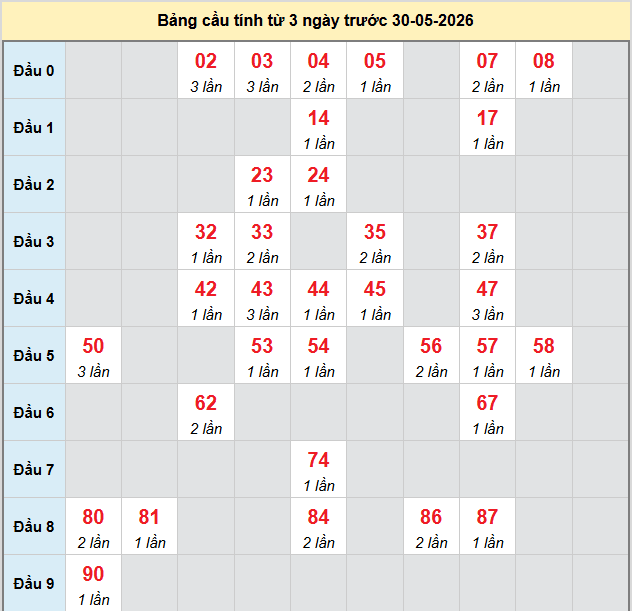 bach-thu-dac-nong-ngay-30-5-2026
