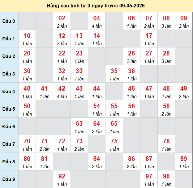 bach-thu-dac-nong-ngay-9-5-2026