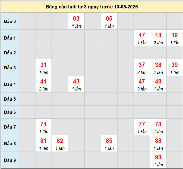 bach-thu-dong-nai-ngay-13-5