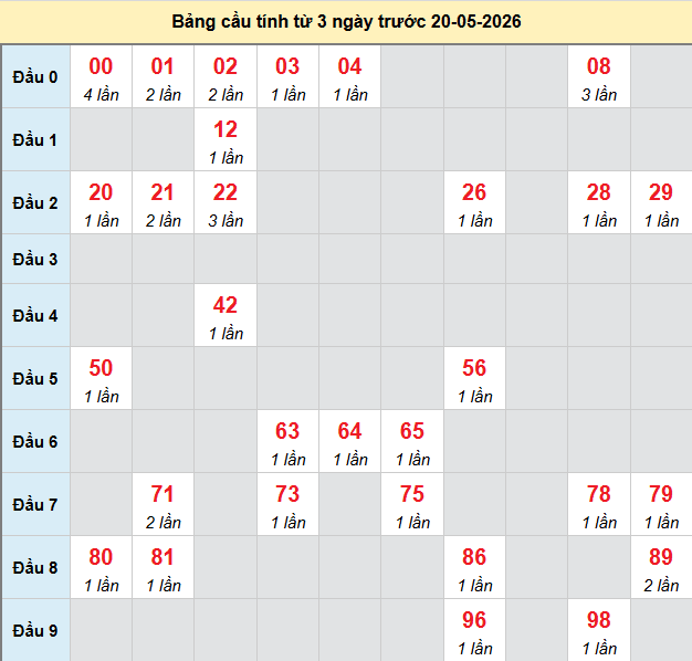 bach-thu-dong-nai-ngay-20-5 bach-thu-dong-nai-ngay-20-5