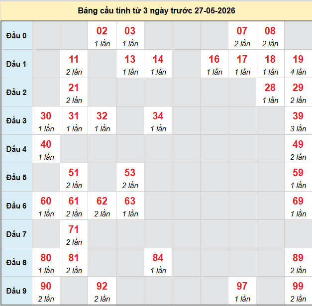 bach-thu-dong-nai-ngay-27-5 bach-thu-dong-nai-ngay-27-5