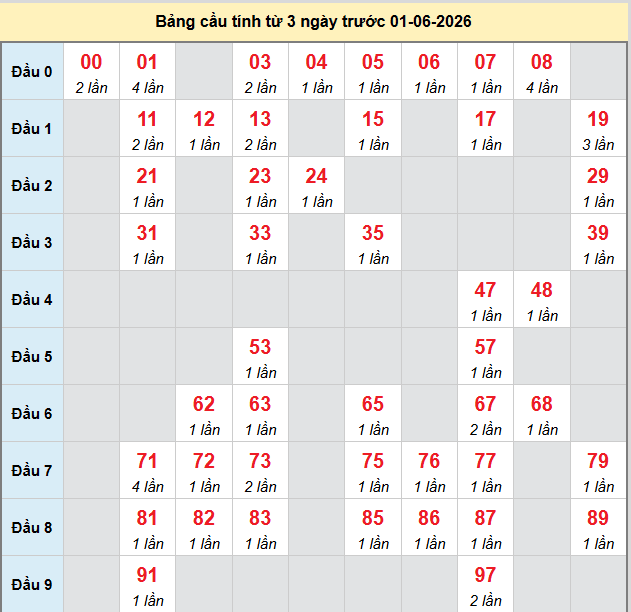 bach-thu-dong-thap-ngay-1-6 bach-thu-dong-thap-ngay-1-6