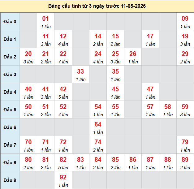 bach-thu-dong-thap-ngay-11-5