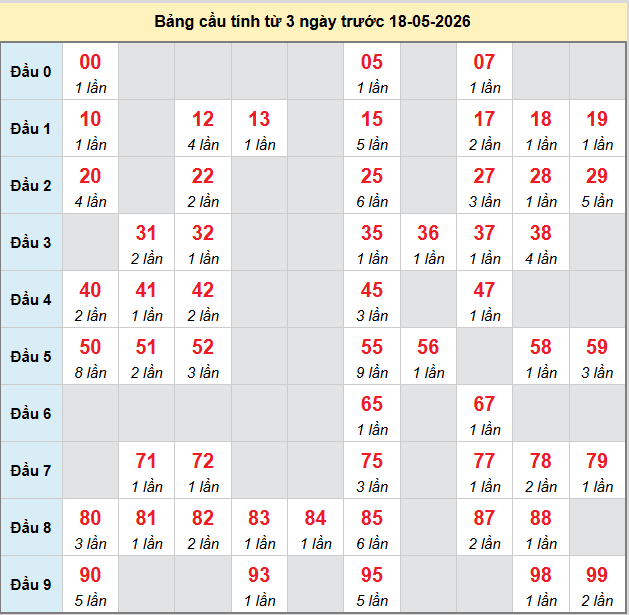 bach-thu-dong-thap-ngay-18-5-2026