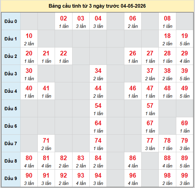 bach-thu-dong-thap-ngay-4-5