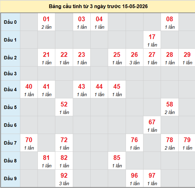 bach-thu-gia-lai-ngay-15-5 bach-thu-gia-lai-ngay-15-5