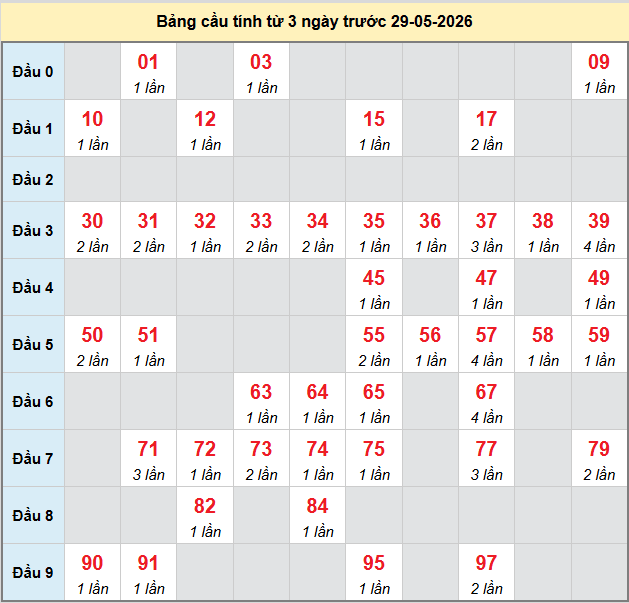 bach-thu-gia-lai-ngay-29-5 bach-thu-gia-lai-ngay-29-5