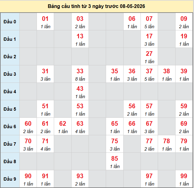 bach-thu-gia-lai-ngay-8-5-2026