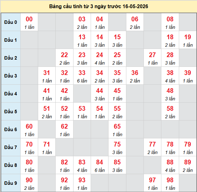 bach-thu-hau-giang-ngay-16-5-2026 bach-thu-hau-giang-ngay-16-5-2026