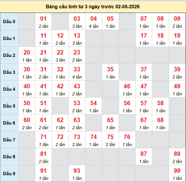 bach-thu-hau-giang-ngay-2-5-2026