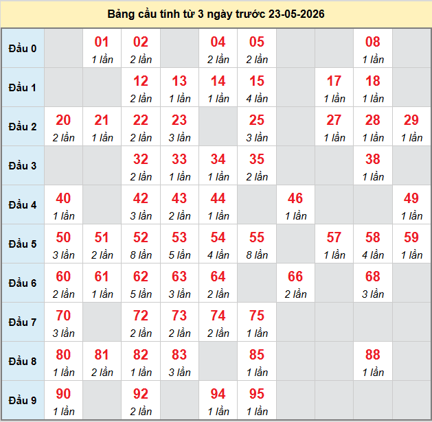 bach-thu-hau-giang-ngay-23-5