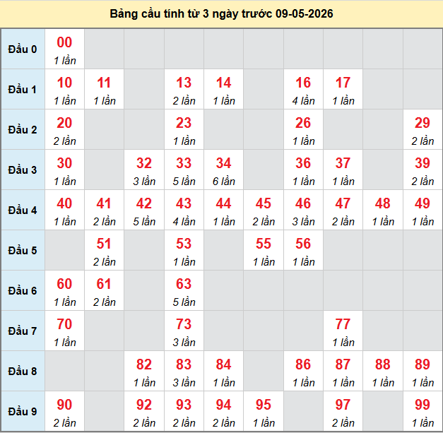bach-thu-hau-giang-ngay-9-5-2026