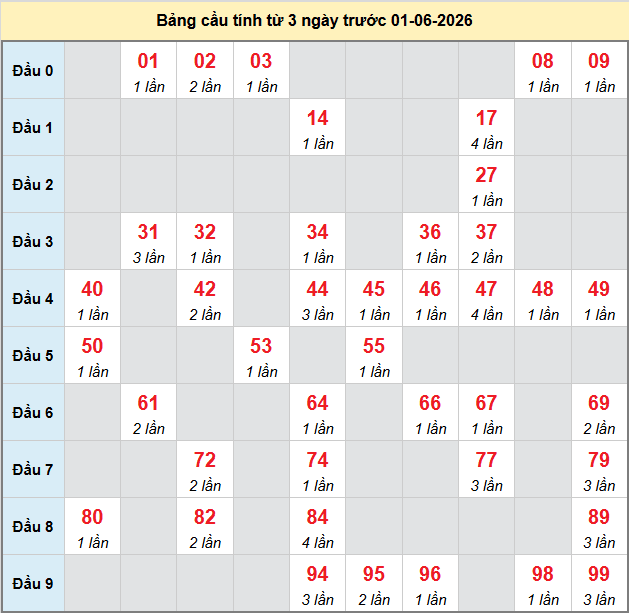bach-thu-hcm-ngay-1-6-2026 bach-thu-hcm-ngay-1-6-2026