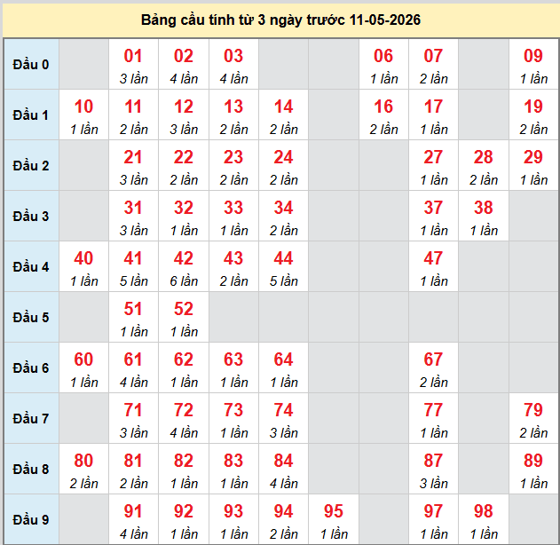 bach-thu-hcm-ngay-11-5