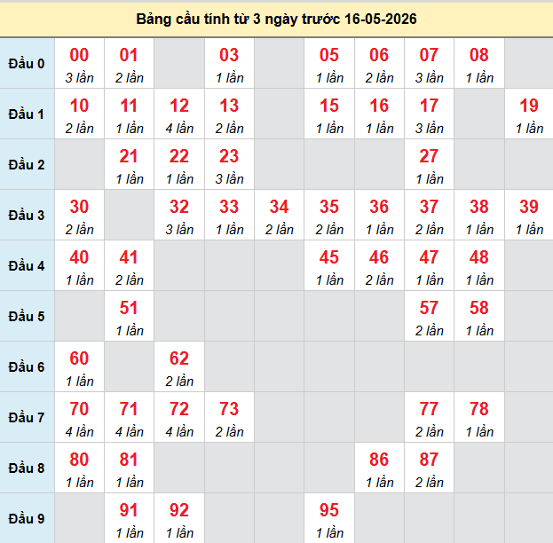 bach-thu-hcm-ngay-16-5-2026 bach-thu-hcm-ngay-16-5-2026