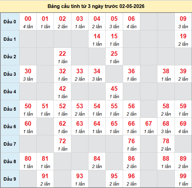 bach-thu-hcm-ngay-2-5