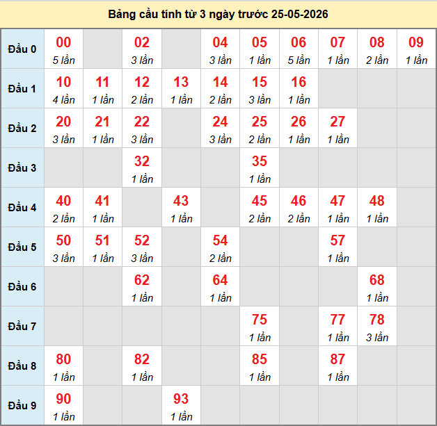 bach-thu-hcm-ngay-25-5