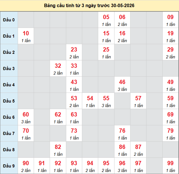 bach-thu-hcm-ngay-30-5