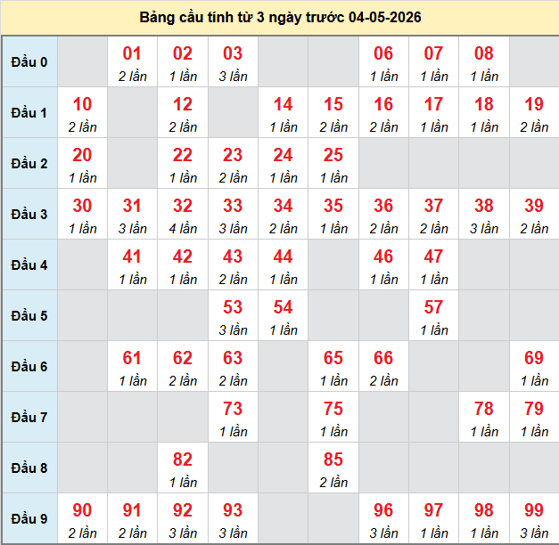 bach-thu-hcm-ngay-4-5