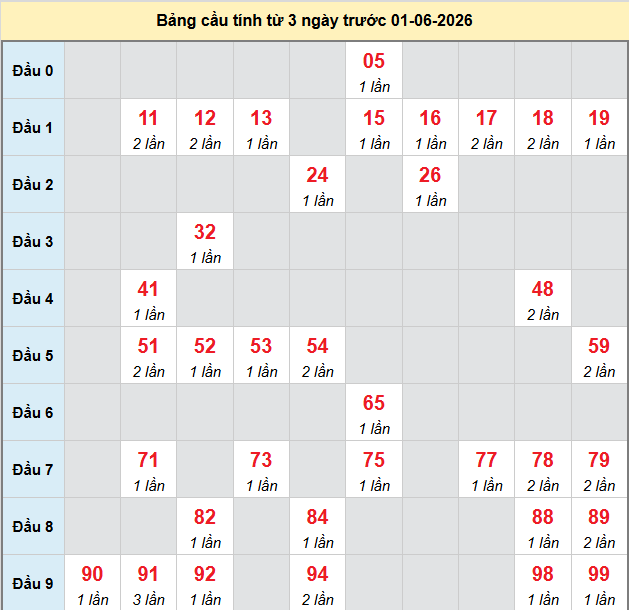 bach-thu-hue-ngay-1-6-2026 bach-thu-hue-ngay-1-6-2026