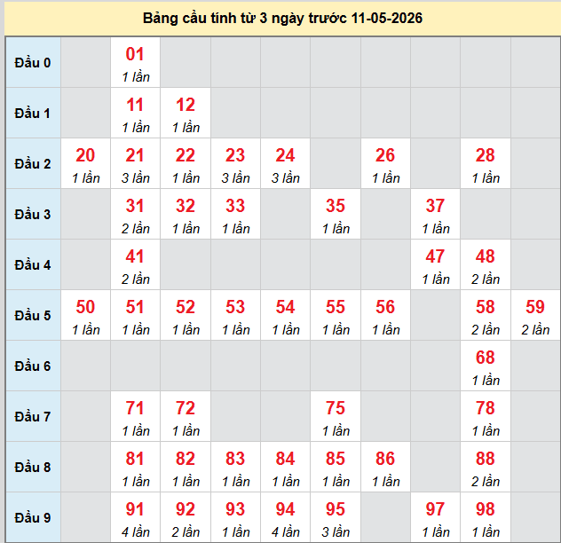 bach-thu-hue-ngay-11-5-2026