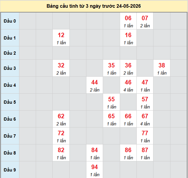 bach-thu-hue-ngay-24-5