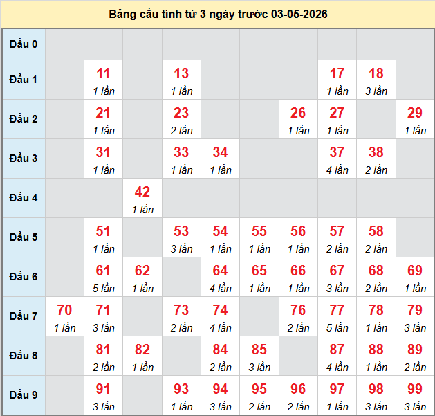 bach-thu-hue-ngay-3-5
