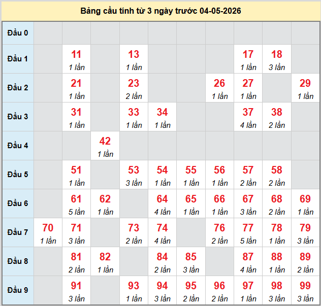 bach-thu-hue-ngay-4-5-2026
