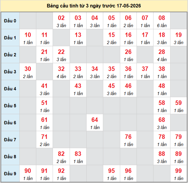 bach-thu-khanh-hoa-ngay-17-