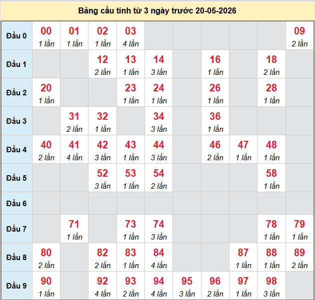 bach-thu-khanh-hoa-ngay-20-5 bach-thu-khanh-hoa-ngay-20-5