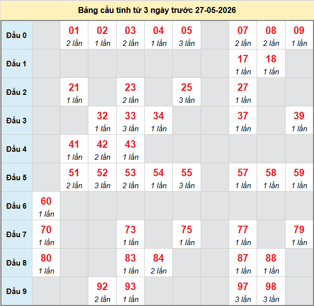 bach-thu-khanh-hoa-ngay-27-5 bach-thu-khanh-hoa-ngay-27-5