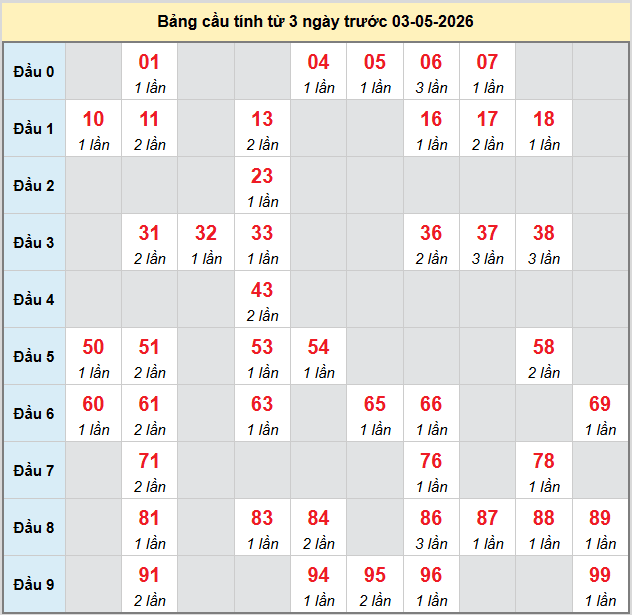 bach-thu-khanh-hoa-ngay-3-5
