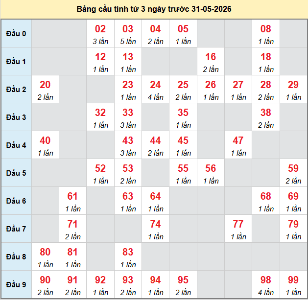 bach-thu-khanh-hoa-ngay-31-5 bach-thu-khanh-hoa-ngay-31-5