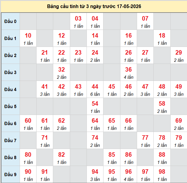bach-thu-kien-giang-ngay-17-5