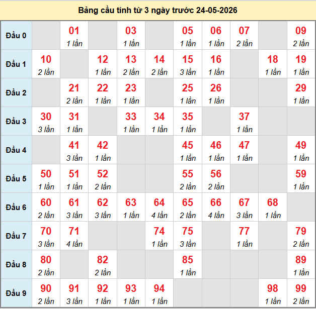 bach-thu-kien-giang-ngay-24-5-2026 bach-thu-kien-giang-ngay-24-5-2026