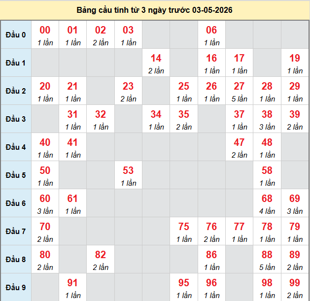 bach-thu-kien-giang-ngay-3-5