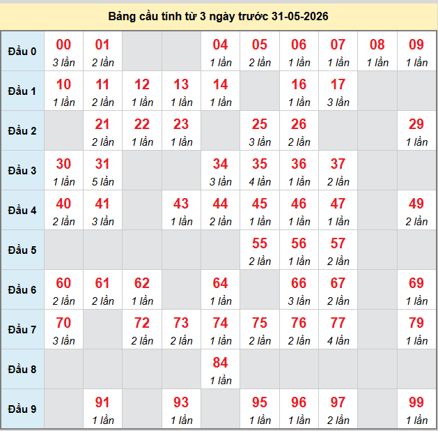 bach-thu-kien-giang-ngay-31-5-2026 bach-thu-kien-giang-ngay-31-5-2026