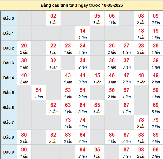 bach-thu-kon-tum-ngay-10-5-2026 bach-thu-kon-tum-ngay-10-5-2026