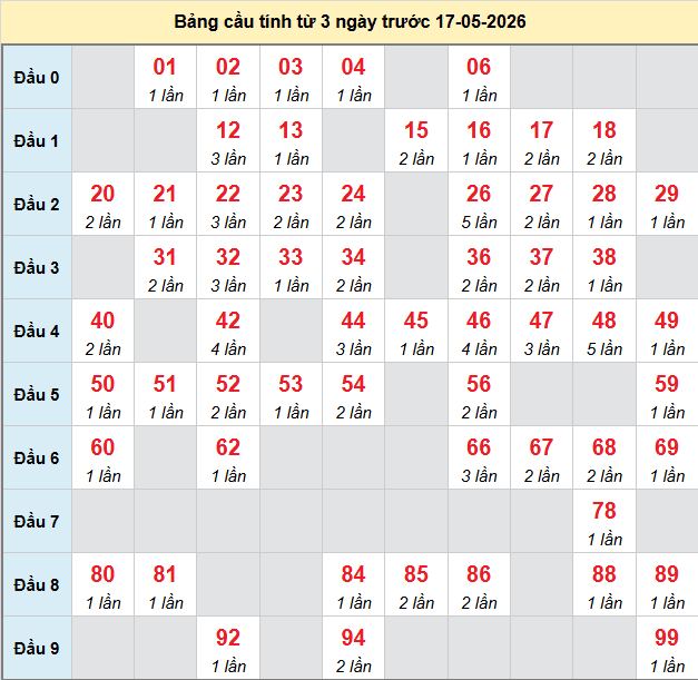 bach-thu-kon-tum-ngay-17-5