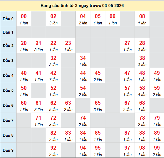 bach-thu-kon-tum-ngay-3-5