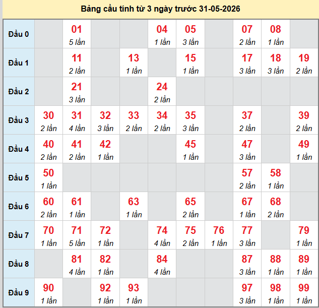 bach-thu-kon-tum-ngay-31-5