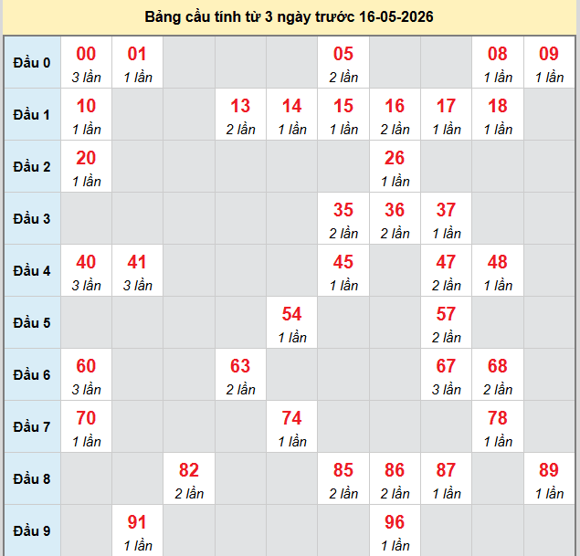 bach-thu-long-an-ngay-16-5 bach-thu-long-an-ngay-16-5