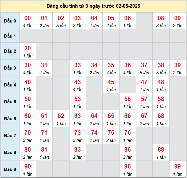 bach-thu-long-an-ngay-2-5-2026
