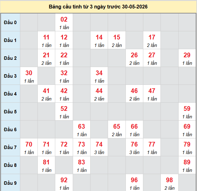 bach-thu-long-an-ngay-30-5